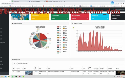 【数据分析】python豆瓣电影数据分析可视化系统，无套路免费送