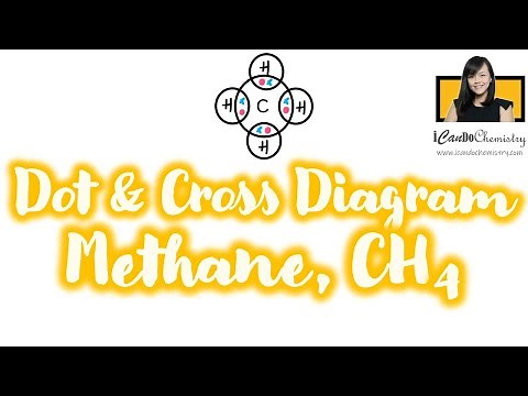 How to draw dot and cross diagram of methane CH4