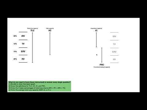 Pulmonary Function Lab Values EXPLAINED (for the NPTE)