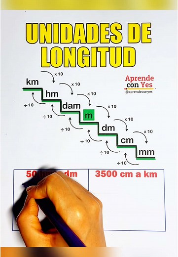 Conversión de Unidades de Longitud de Forma Fácil