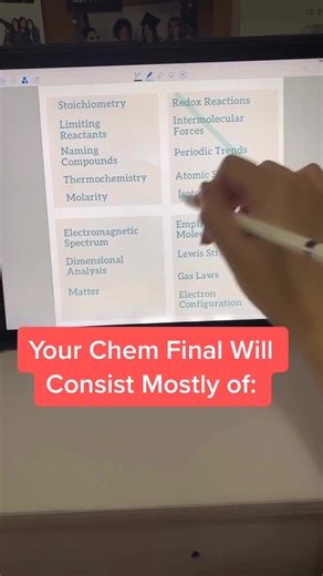 Chem Final Cramming Tips and Tricks