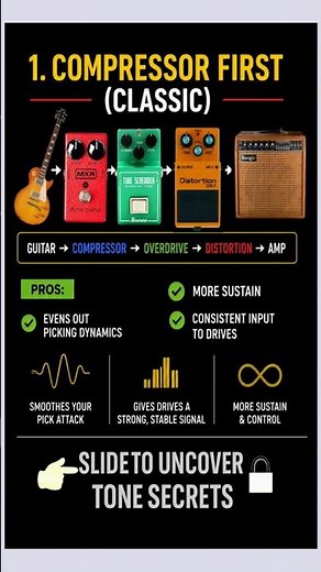 Why Put Your Compressor First? / The Classic Guitar Pedal Setup Explained