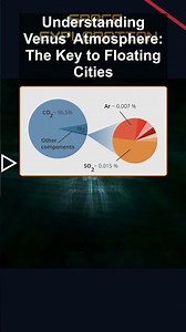 Understanding Venus’ Atmosphere: The Key to Floating Cities #spaceexploration #spacewhatifs