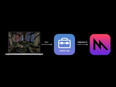 WWDC22: Program Metal in C++ with metal-cpp | Apple