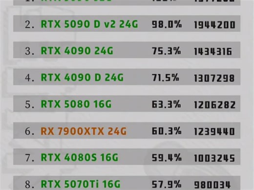 显卡性能天梯榜大全