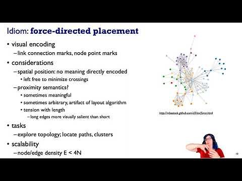 Networks (Ch 9) I, Visualization Analysis & Design, 2021