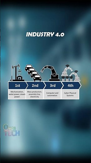 From Steam Power to Smart Factories: The Rise of Industry 4.0 🚀 #Industry40 #IIoT #SmartFactory