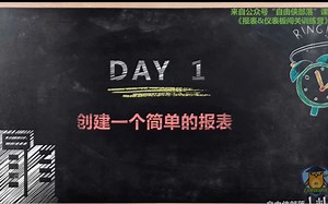 Salesforce_Admin_报表&仪表板课程_基础概念和操作_中文学习_考证