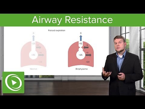 Airway Resistance: Breathing and Lung Mechanics – Physiology | Lecturio