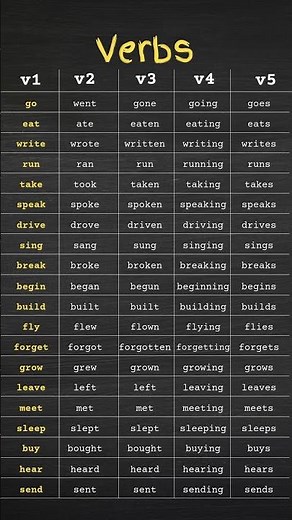 V1, V2, V3, V4, V5 Verb List with Examples, Verb Past Simple, Present & Past Pariticiple 3rd Person