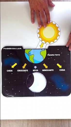 Moon Phases Model #teacher #moon #astronomy #school