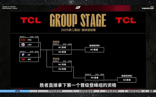 LPL第二赛段小组赛结束，FPX,LGD,UP,WE晋级登峰晋级赛…