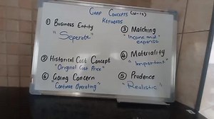 Grade 10-12 Accounting GAAP Concepts Explained
