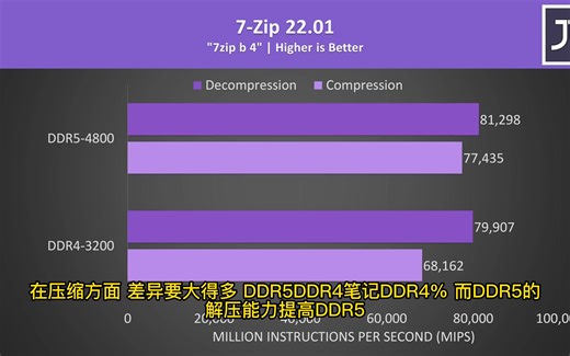 极客搞机——DDR4跟DDR5怎么选 性能提升多少