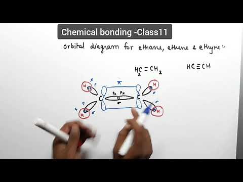 Q. Draw molecular orbital diagram for ethane, ethene & ethyne molecules?