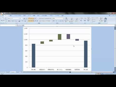 ウォーターフォールチャートの作り方