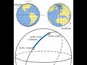 Geocoding + Reverse Geocoding + Calculating Haversine Distance Using Python