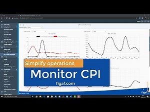 Monitor SAP CPI Easier