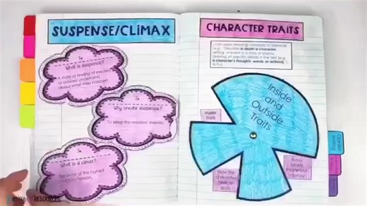 Did you know that Rockin' Resources© offers the only registered...