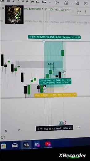 ORCL Stock Analysis Today 🎯 | ICT Power Target Hit | Footprint Tracker | Student of Guardeer