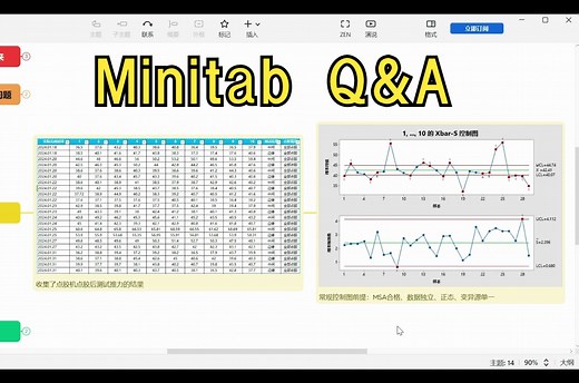 Minitab Q&A-第2集-多变异图/箱线图/控制图/DOE相关