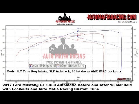 How To: 2018 Intake Manifold Install with IMRC Lock Outs