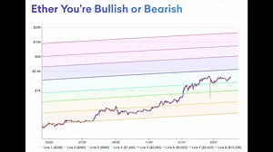 ETH currently resides between Band 4 ($1,462) and Band 5 ($2,695) 🌈 Kraken Intelligence reports that ETH’s next big test of resistance resides around $2,700 and the bulls need to keep ETH above $1,462 to prevent price from trending lower in the short/medium-term. Read 'March 2021 Market Recap & Outlook': kraken.docsend.com/view/c289sas89ajfqktb | Kraken Digital Asset Exchange