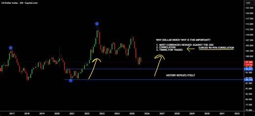 DOLLAR INDEX (DXY)...one of the most important tools for a trade for CAPITALCOM:DXY by JosePips