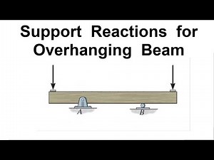 Support Reactions for Overhanging Beam