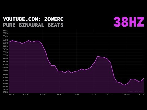 MENTAL CLARITY & FOCUS | 38HZ | GAMMA FREQUENCY | PURE BINAURAL BEATS