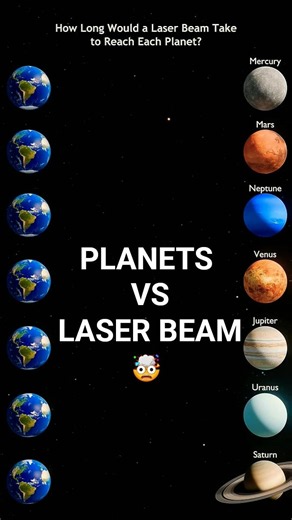How Long would a laser beam Take to Reach Each planet?- Lumina Facts #universe #space #planet