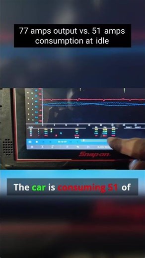 Alternator Overload? Watching a wild 77 Amp Idle Output Reading!