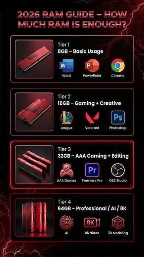 2026 RAM Guide – How Much RAM Do You Really Need? | 8GB vs 16GB vs 32GB vs 64GB