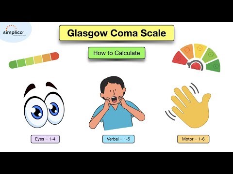 Glasgow coma scale (GCS) made easy / GCS score explained/ step by step guide for nursing students