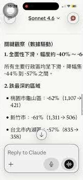 全台2026.1至6月中古屋與去年同期成交量比較