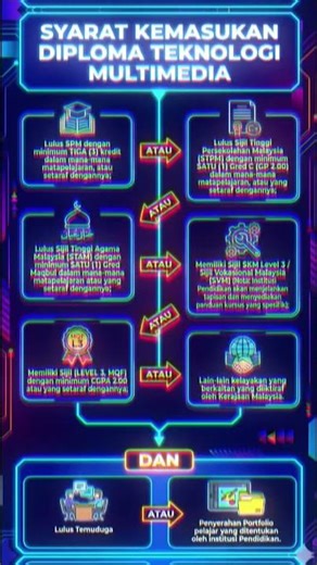 " Apa yang anda lihat di skrin esok, adalah apa yang kami cipta hari ini."