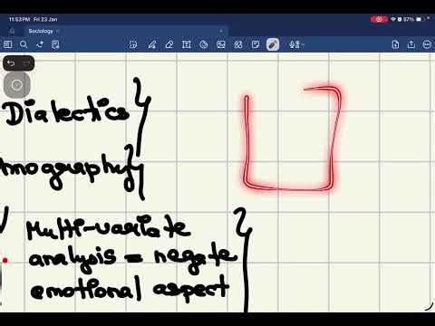 SOCIOLOGY PYQ SERIES LECTURE 1