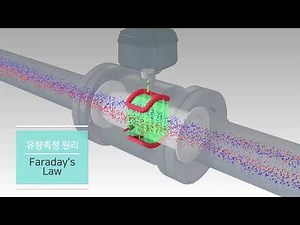 전자식 유량계 KFT-8200 PLUS 소개, 한국유체기술(주)