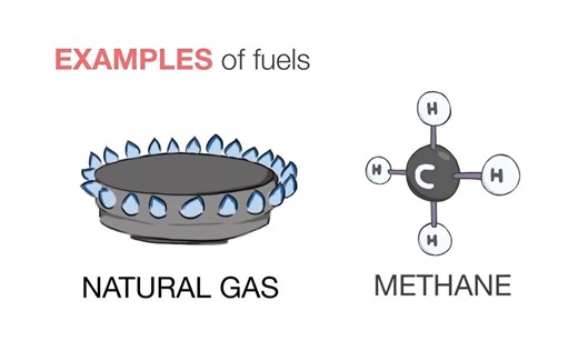Complete & Incomplete Combustion Environmental Chemistry Chemistry FuseSchool