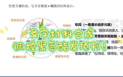 材料合成：调控聚氨酯发顶刊！