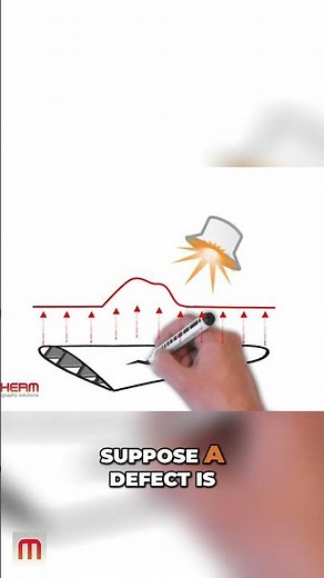 Active Thermography: Detecting Hidden Defects with IR