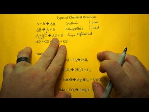 Determining the Type of Chemical Reaction (Inorganic)