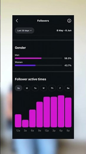Best Time to Post on Instagram for Maximum Reach | The Gurtalks