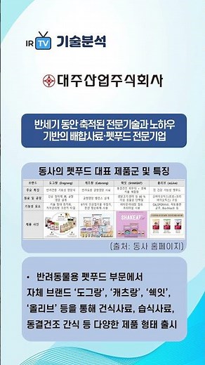 [Technical Analysis] Daejoo Industry - A specialized company in compound feed and pet food based ...