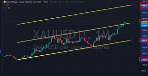 **Why Gold Can Rise More.. $3,000