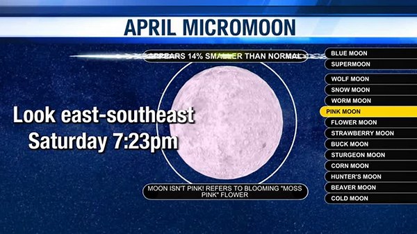 Aprils Full Pink Micro-Moon