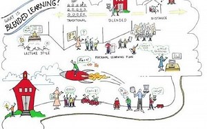 搬运/ 概念介绍：Blended Learning 混合式学习