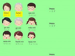 JLPT N5 Module 7 Vocab Japanese counter for people nin song