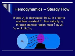 Hemodynamics (Bonus Lecture pre-Doppler)
