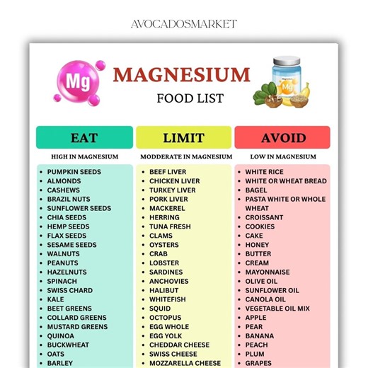High Magnesium Food List, Magnesium Rich Foods, Diet Guide, Printable Nutrition Chart PDF - Etsy